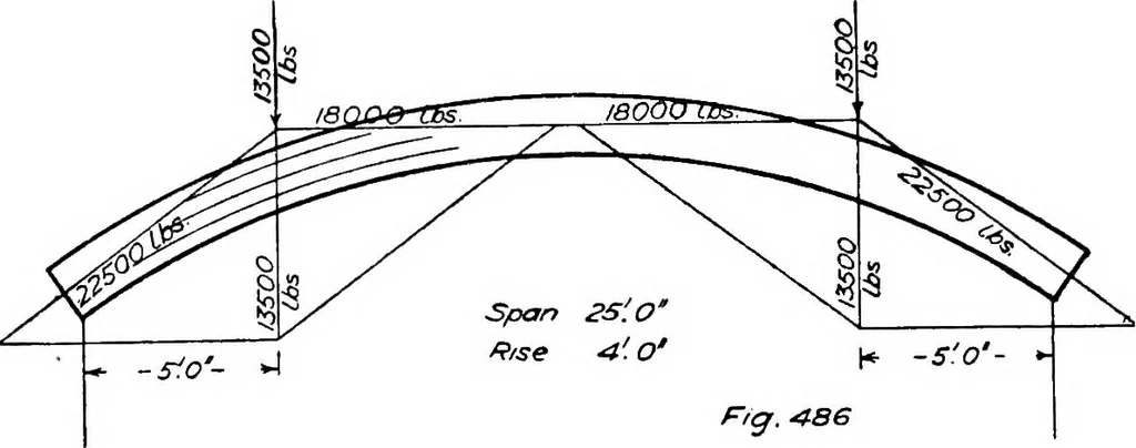 An illustration from The mechanics of building construction,by, 1912, leaf 182