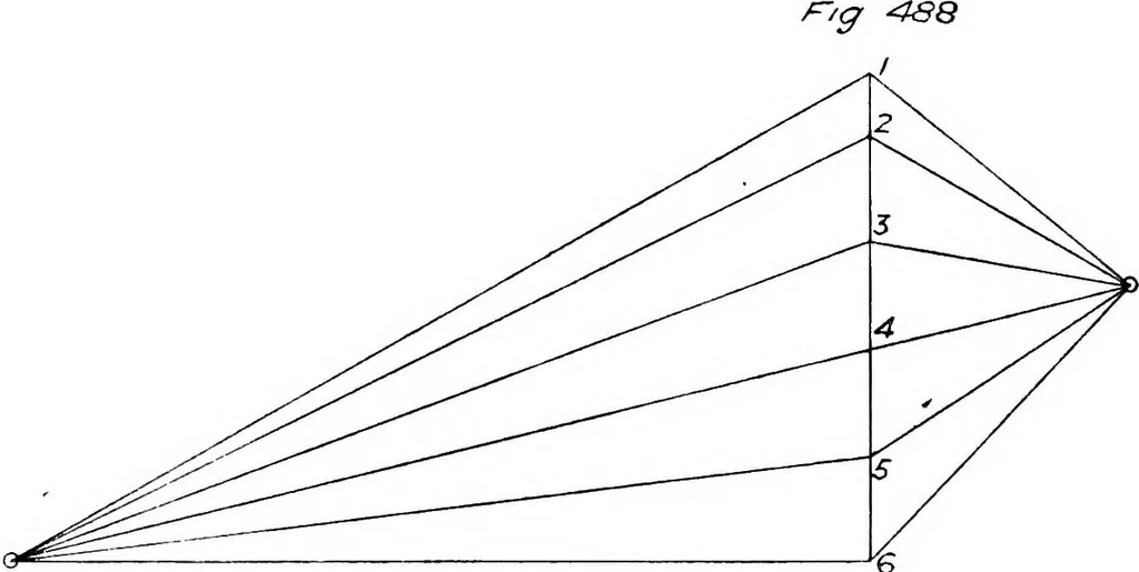 An illustration from The mechanics of building construction,by, 1912, leaf 183
