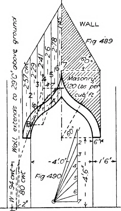 An illustration from The mechanics of building construction,by, 1912, leaf 184