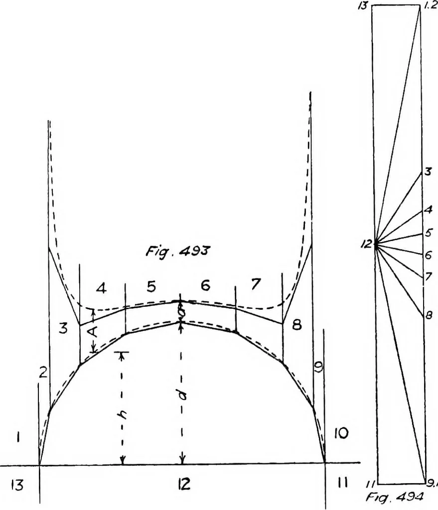 An illustration from The mechanics of building construction,by, 1912, leaf 187