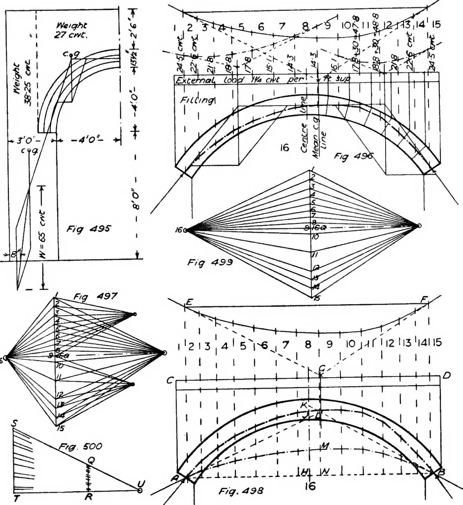 An illustration from The mechanics of building construction,by, 1912, leaf 188