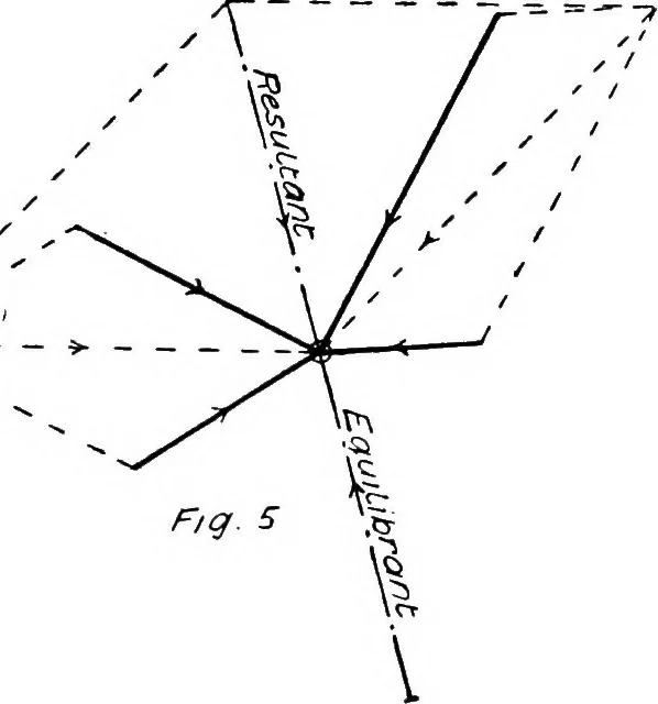 An illustration from The mechanics of building construction,by, 1912, leaf 19