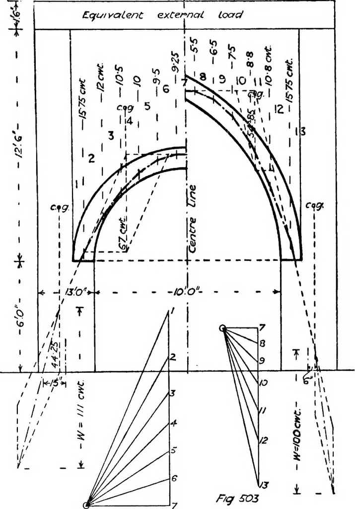 An illustration from The mechanics of building construction,by, 1912, leaf 190