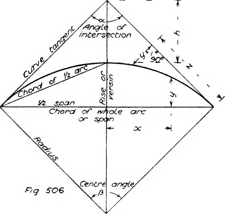 An illustration from The mechanics of building construction,by, 1912, leaf 193
