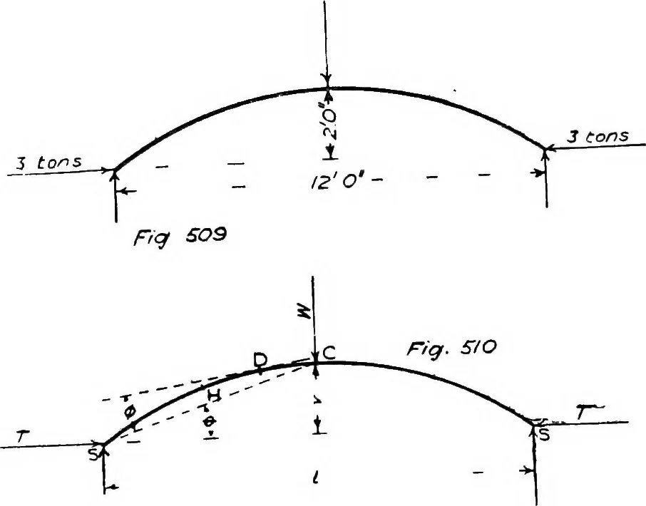 An illustration from The mechanics of building construction,by, 1912, leaf 194