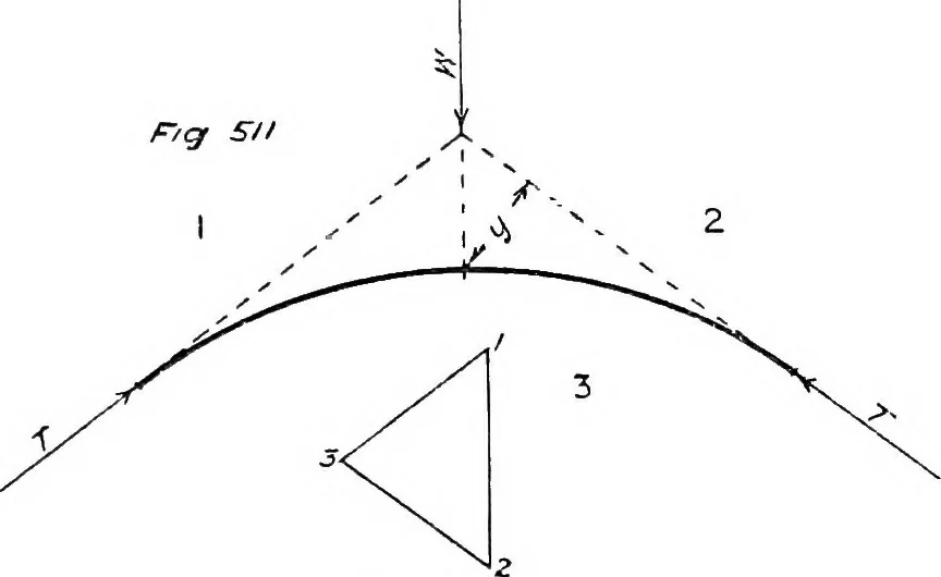 An illustration from The mechanics of building construction,by, 1912, leaf 195
