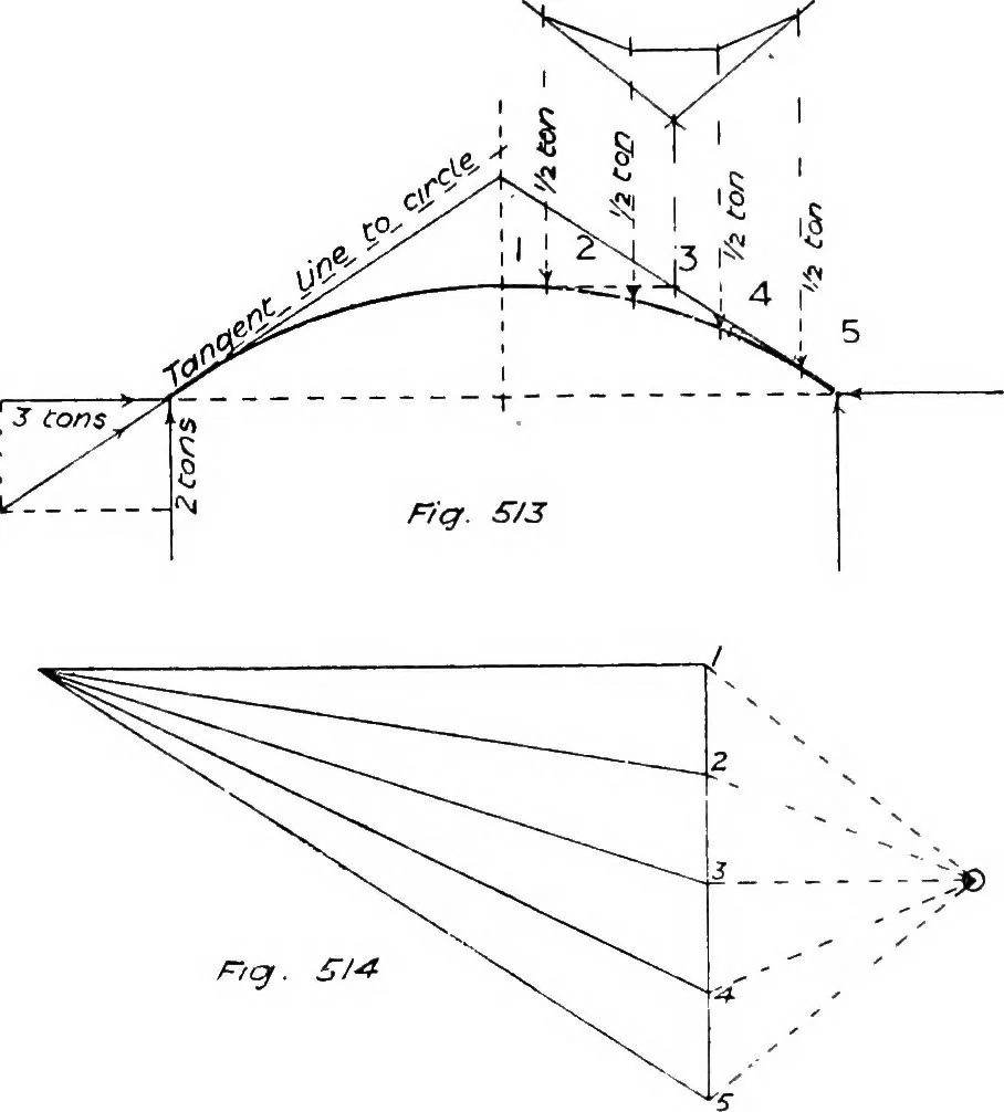 An illustration from The mechanics of building construction,by, 1912, leaf 196