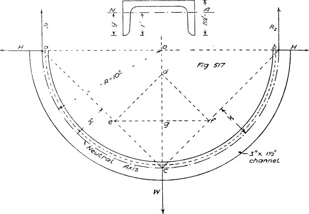 An illustration from The mechanics of building construction,by, 1912, leaf 199