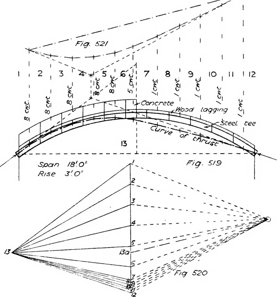 An illustration from The mechanics of building construction,by, 1912, leaf 200