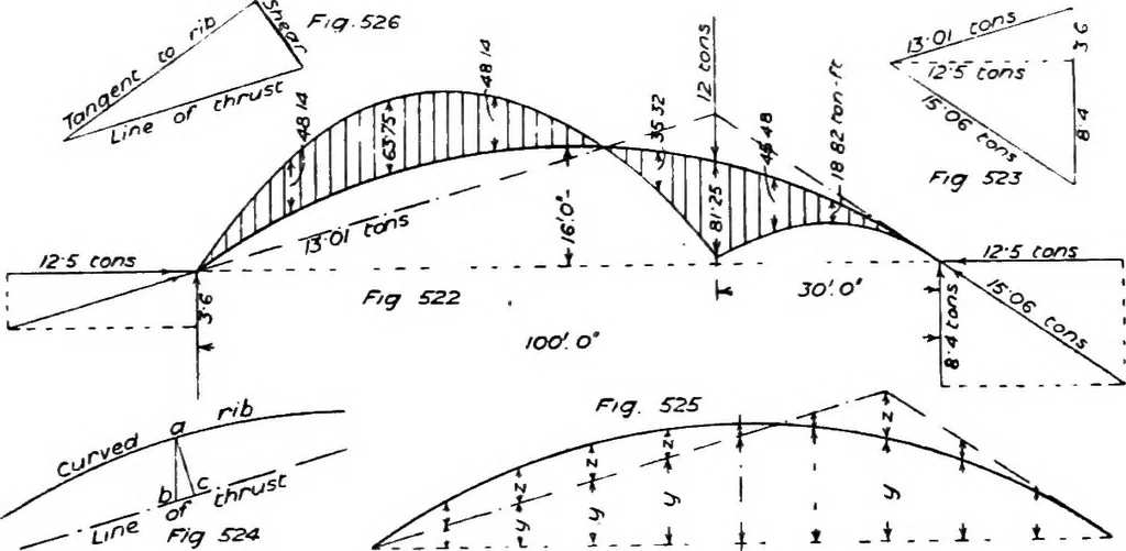An illustration from The mechanics of building construction,by, 1912, leaf 202