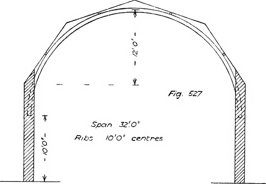 An illustration from The mechanics of building construction,by, 1912, leaf 203
