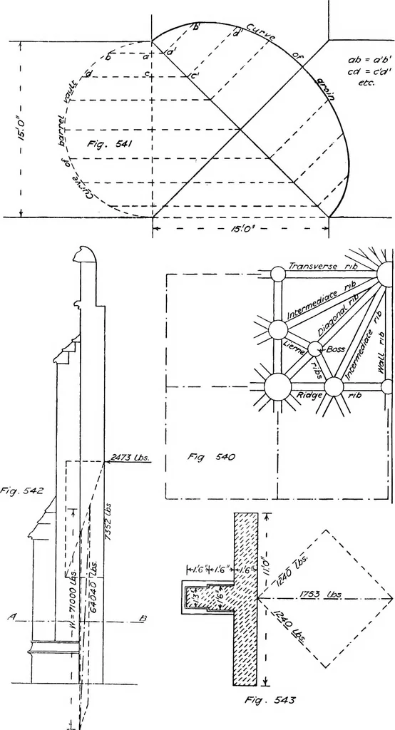 An illustration from The mechanics of building construction,by, 1912, leaf 209