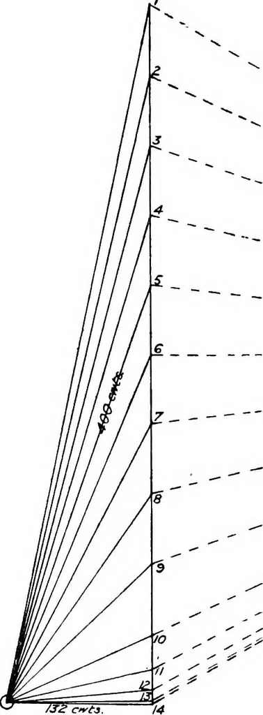 An illustration from The mechanics of building construction,by, 1912, leaf 215
