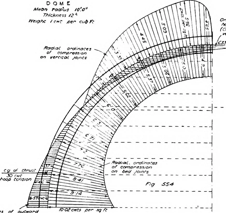 An illustration from The mechanics of building construction,by, 1912, leaf 216