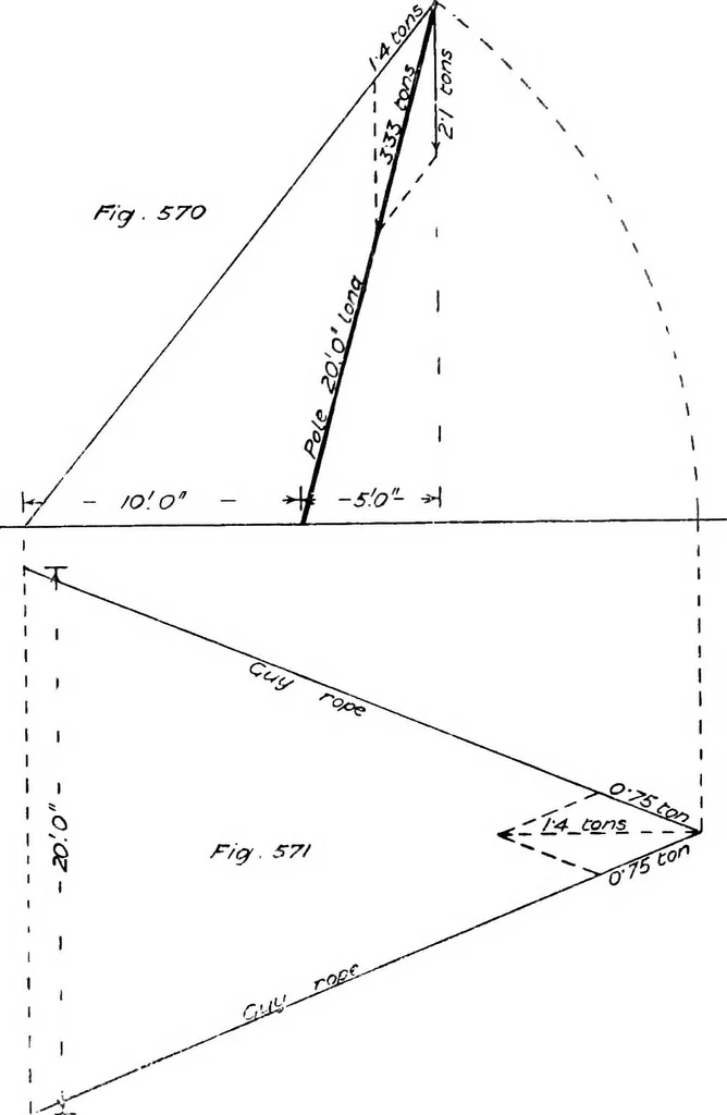 An illustration from The mechanics of building construction,by, 1912, leaf 230