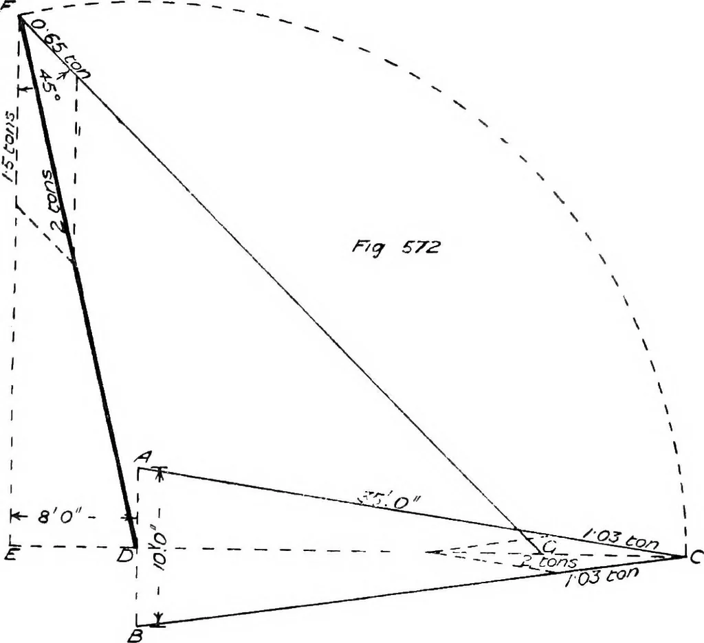 An illustration from The mechanics of building construction,by, 1912, leaf 231
