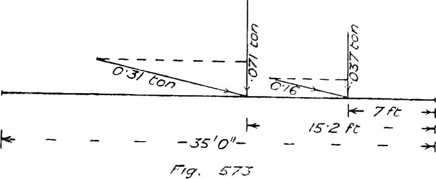 An illustration from The mechanics of building construction,by, 1912, leaf 231