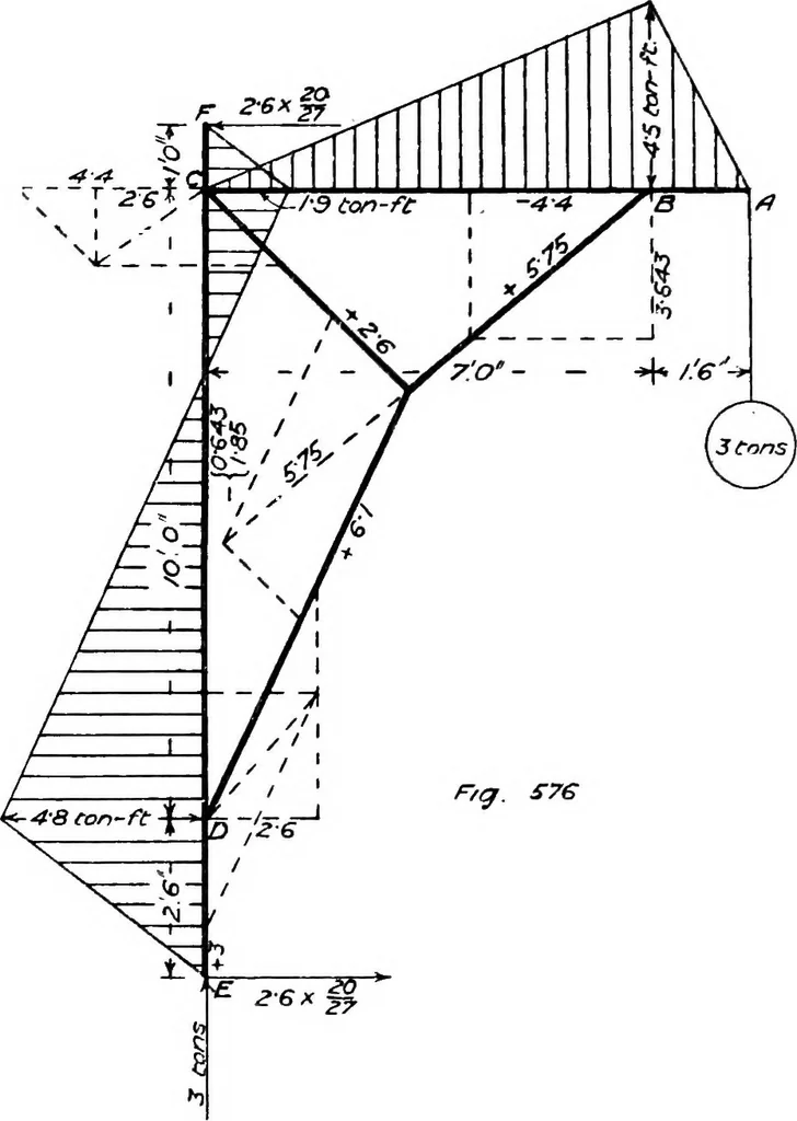 An illustration from The mechanics of building construction,by, 1912, leaf 234