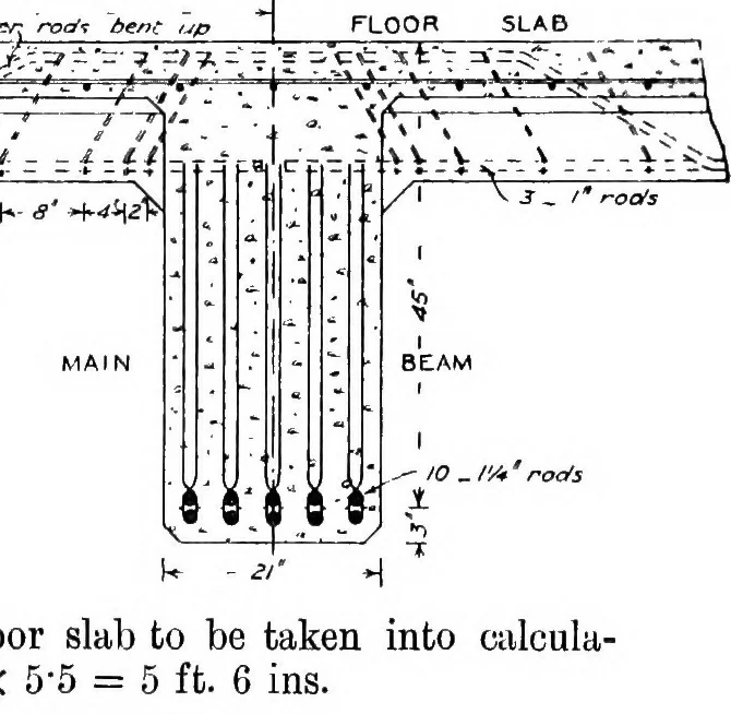 An illustration from The mechanics of building construction,by, 1912, leaf 242