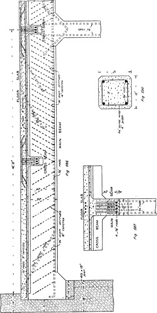 An illustration from The mechanics of building construction,by, 1912, leaf 248