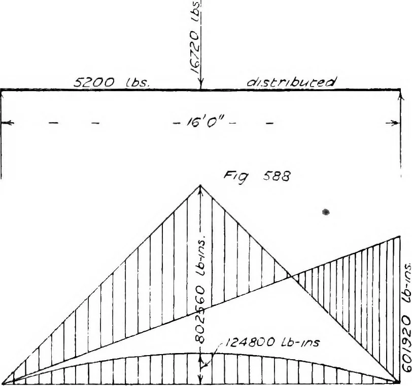 An illustration from The mechanics of building construction,by, 1912, leaf 249