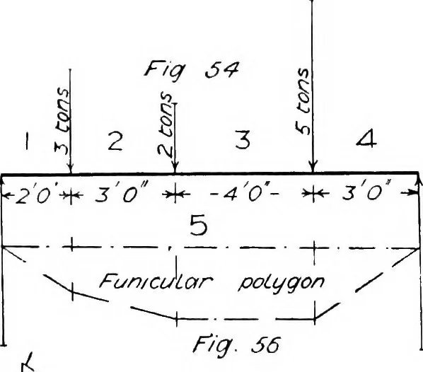 An illustration from The mechanics of building construction,by, 1912, leaf 39
