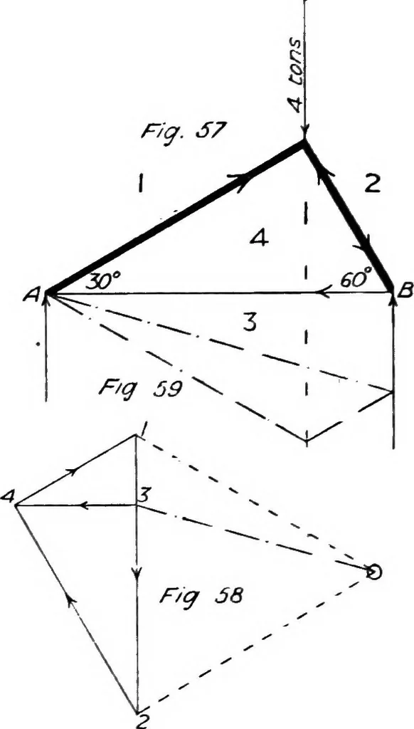An illustration from The mechanics of building construction,by, 1912, leaf 40