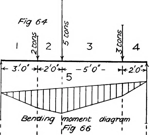 An illustration from The mechanics of building construction,by, 1912, leaf 42