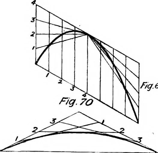 An illustration from The mechanics of building construction,by, 1912, leaf 43