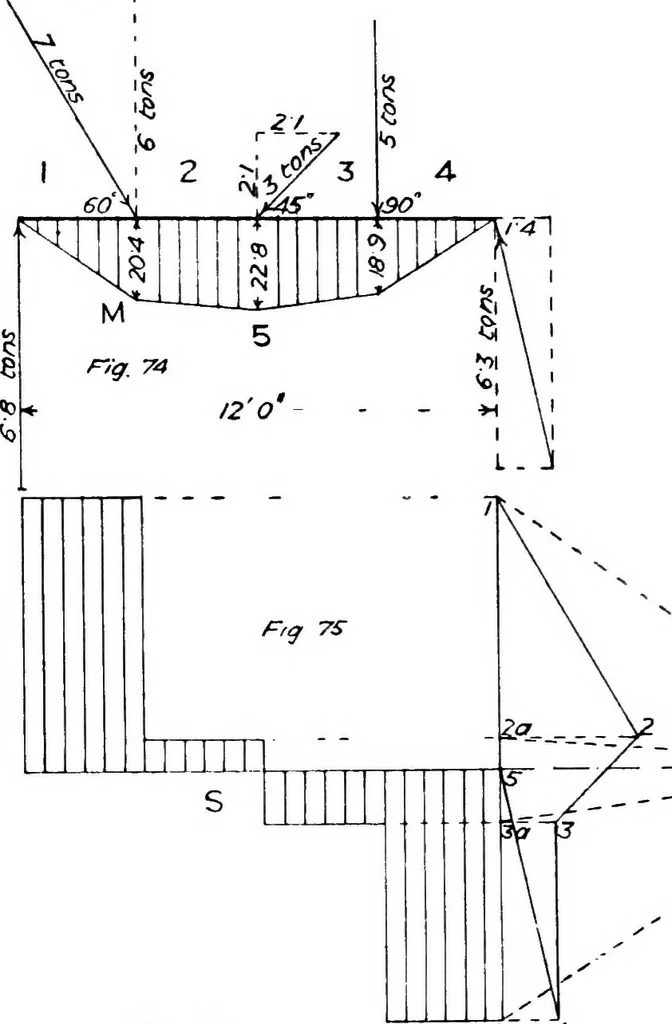 An illustration from The mechanics of building construction,by, 1912, leaf 44