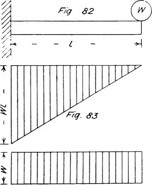 An illustration from The mechanics of building construction,by, 1912, leaf 46