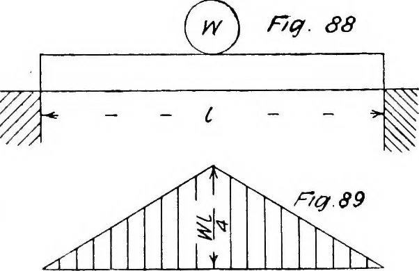 An illustration from The mechanics of building construction,by, 1912, leaf 47