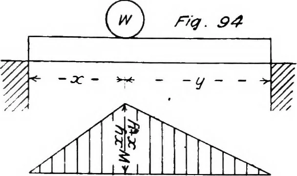 An illustration from The mechanics of building construction,by, 1912, leaf 48