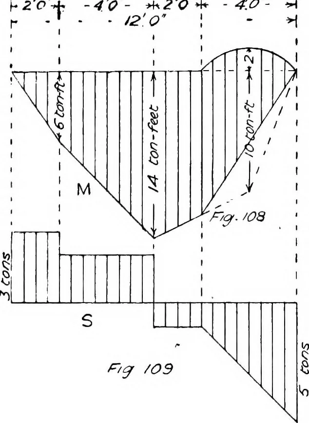 An illustration from The mechanics of building construction,by, 1912, leaf 49