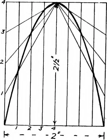 An illustration from The mechanics of building construction,by, 1912, leaf 49