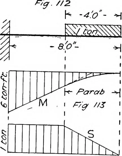 An illustration from The mechanics of building construction,by, 1912, leaf 49