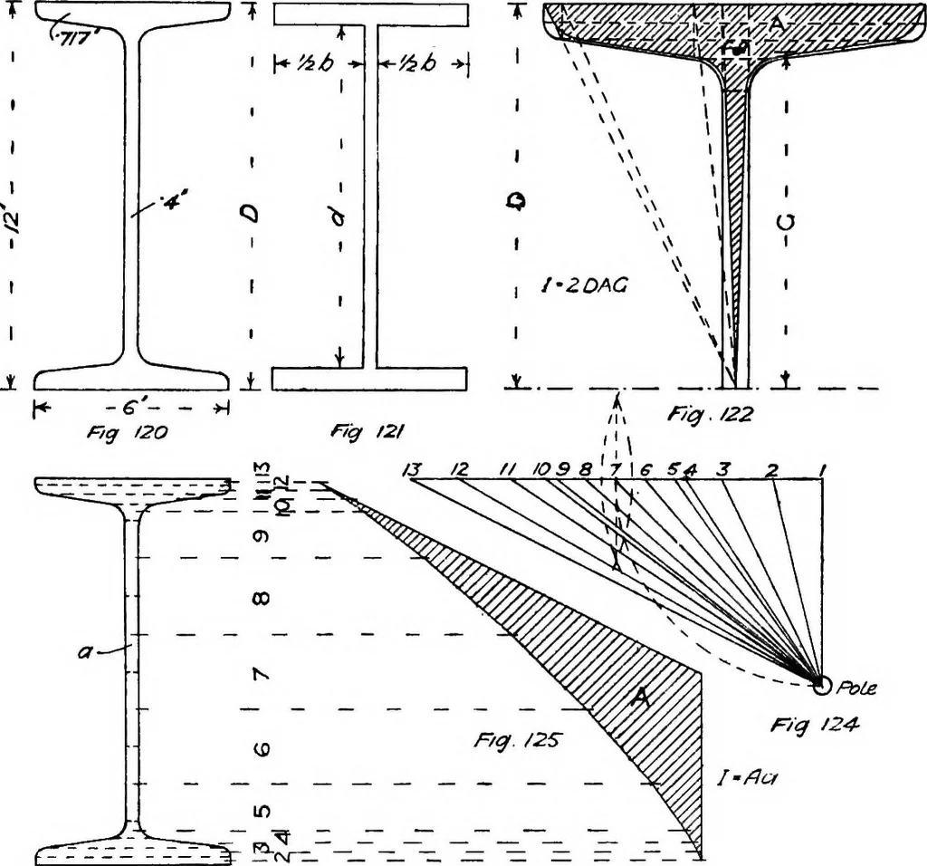 An illustration from The mechanics of building construction,by, 1912, leaf 52