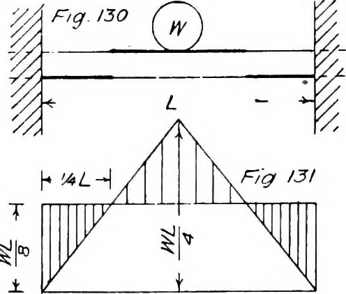 An illustration from The mechanics of building construction,by, 1912, leaf 57