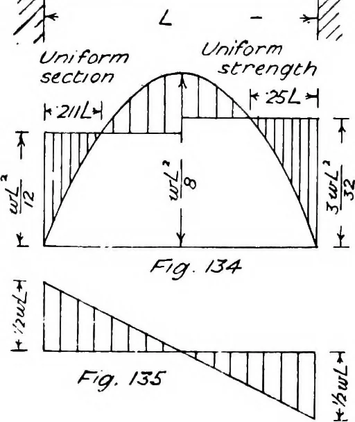 An illustration from The mechanics of building construction,by, 1912, leaf 57