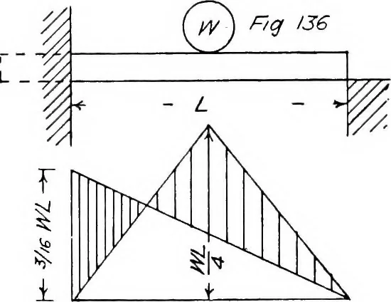An illustration from The mechanics of building construction,by, 1912, leaf 57