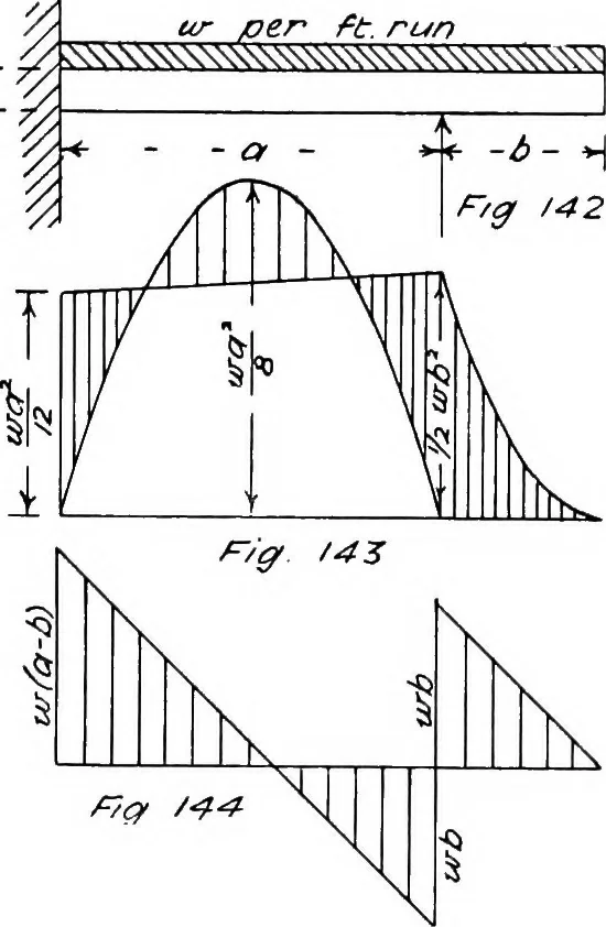 An illustration from The mechanics of building construction,by, 1912, leaf 58