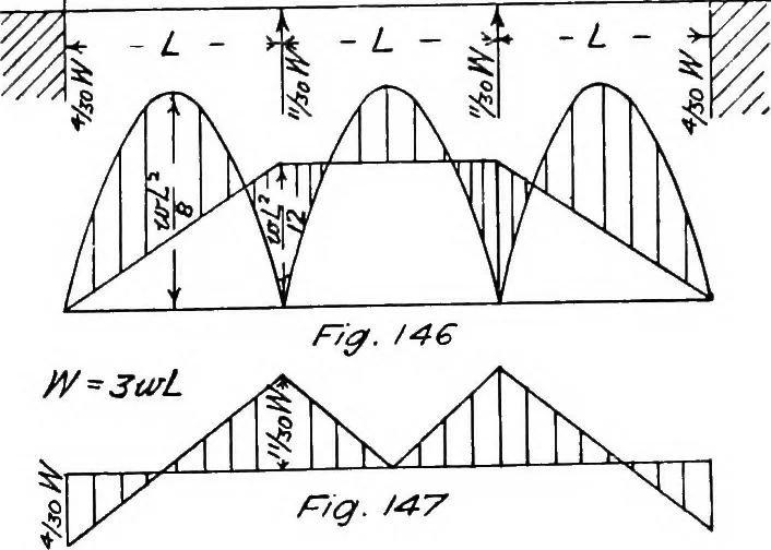 An illustration from The mechanics of building construction,by, 1912, leaf 58