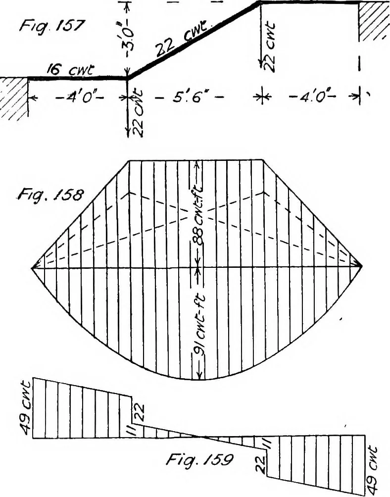 An illustration from The mechanics of building construction,by, 1912, leaf 62