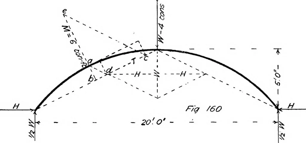 An illustration from The mechanics of building construction,by, 1912, leaf 63