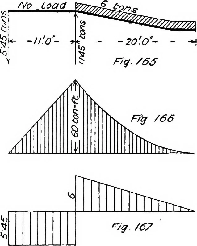 An illustration from The mechanics of building construction,by, 1912, leaf 65