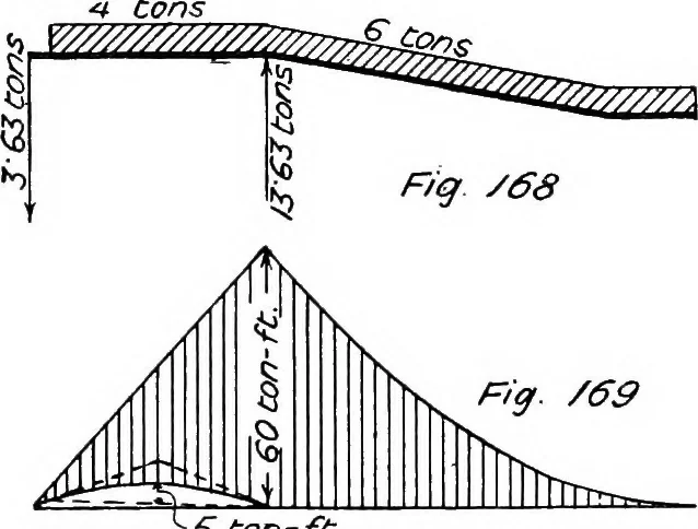 An illustration from The mechanics of building construction,by, 1912, leaf 65