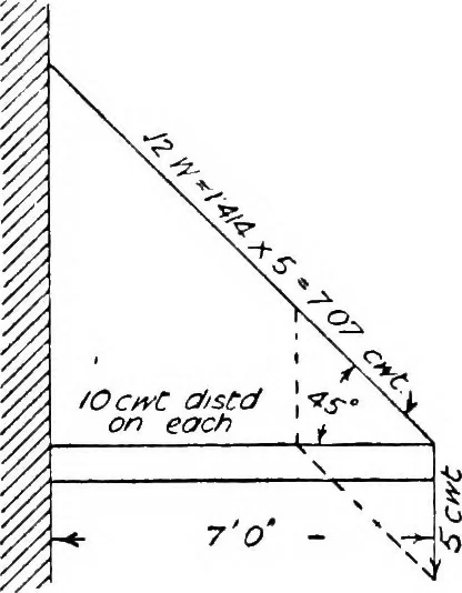 An illustration from The mechanics of building construction,by, 1912, leaf 67