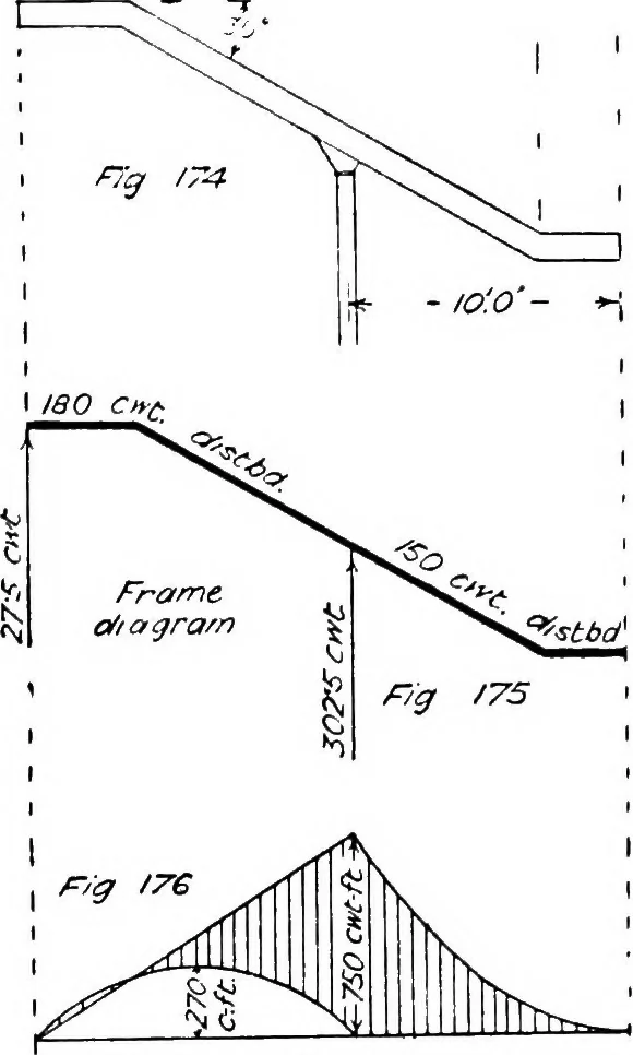 An illustration from The mechanics of building construction,by, 1912, leaf 68