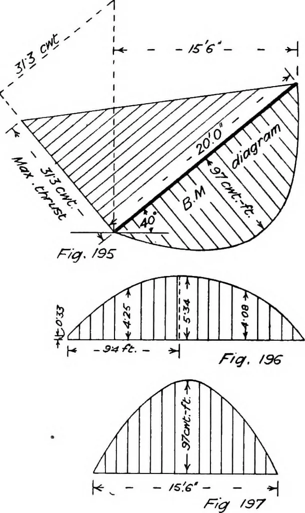 An illustration from The mechanics of building construction,by, 1912, leaf 73