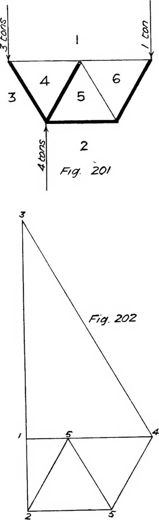 An illustration from The mechanics of building construction,by, 1912, leaf 74